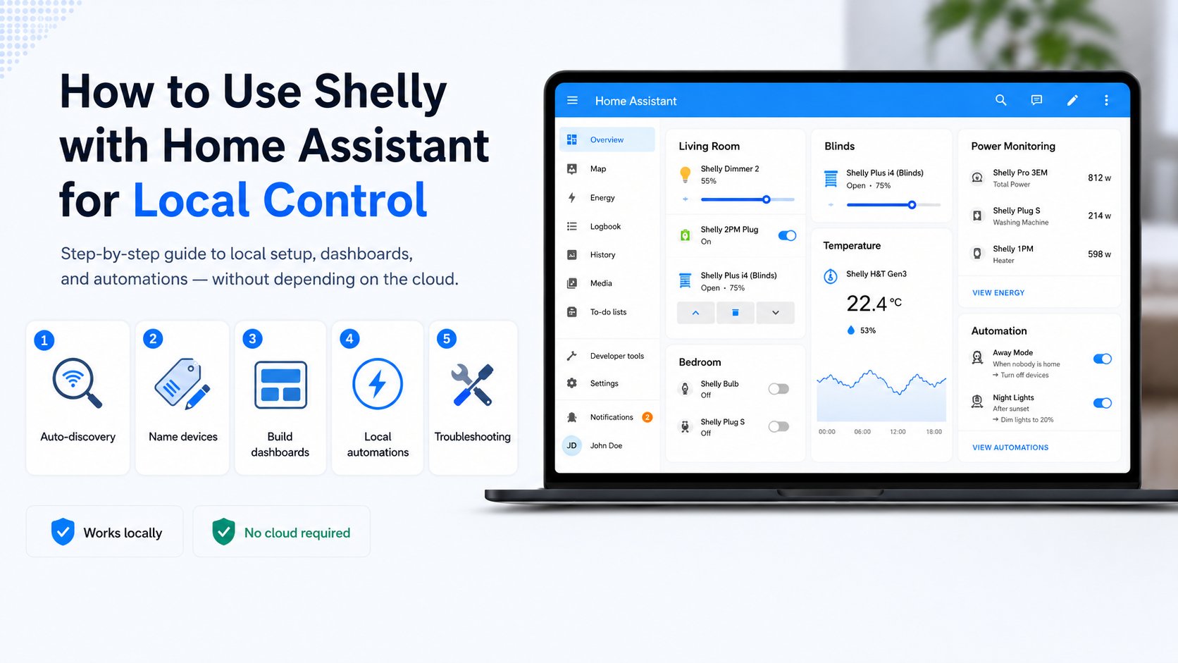 A clean annotated Home Assistant setup screen showing local device discovery and Shelly integration workflow.